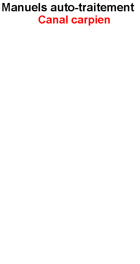 Zone de Texte: Manuels auto-traitement&nbsp;Canal carpien 